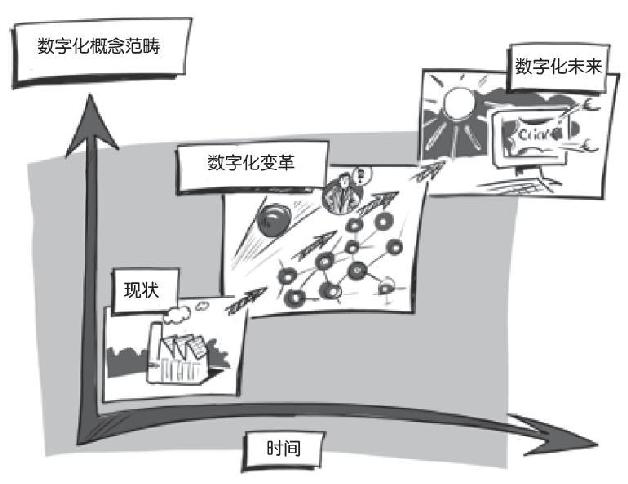 第1章 深陷数据过载的愁云惨雾