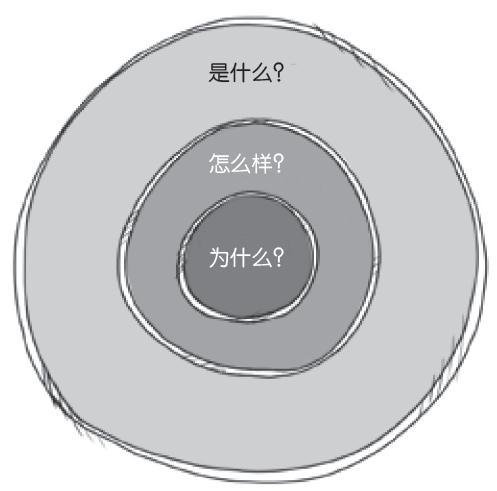 第3章 智能数据冠军——选择正确的数据是成功的基础