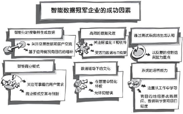第3章 智能数据冠军——选择正确的数据是成功的基础