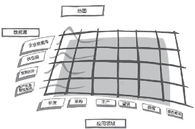 第3章 智能数据冠军——选择正确的数据是成功的基础