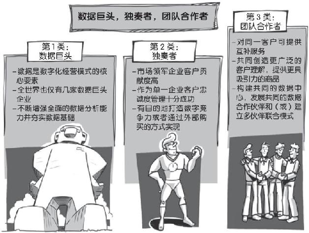 第6章 从贸易伙伴转变为数据伙伴——通过中介共同提高客户潜力