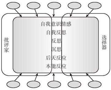 多层次选择器和批评家