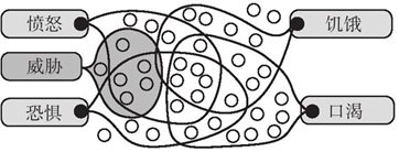 多种资源被同时激活