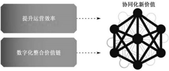 第二节 区块链与物联网