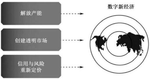 第二节 区块链与物联网
