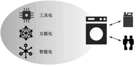第二节 区块链与物联网