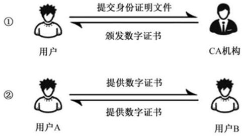 第三节 区块链金融