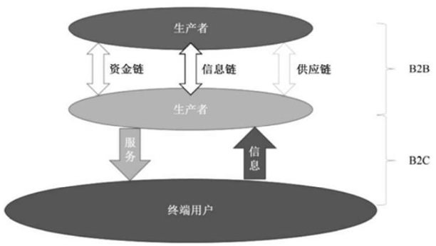 第七节 原子数据