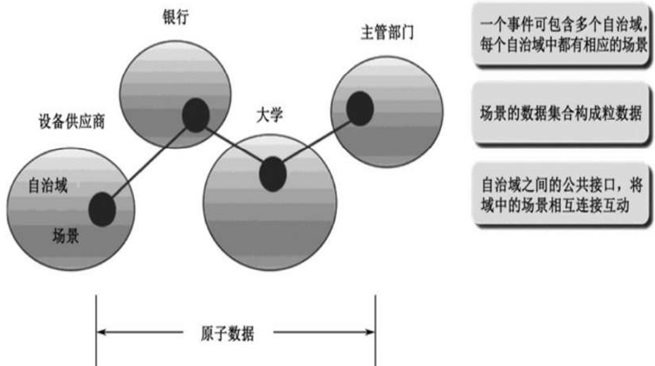 第七节 原子数据