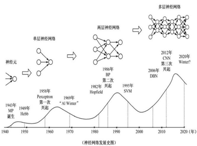 第三节 人工智能发展史