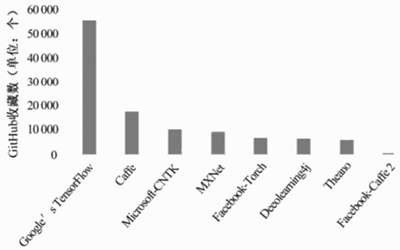第五节 最新发展情况