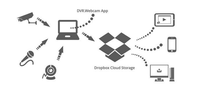 Dropbox 的产品介绍