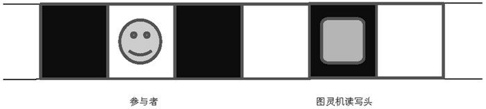 图灵机-参与者模型