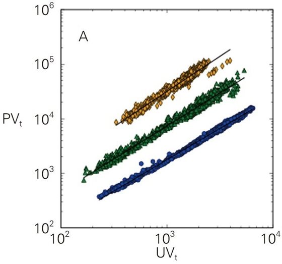 图 A-2 百度贴吧的广义克雷伯定律