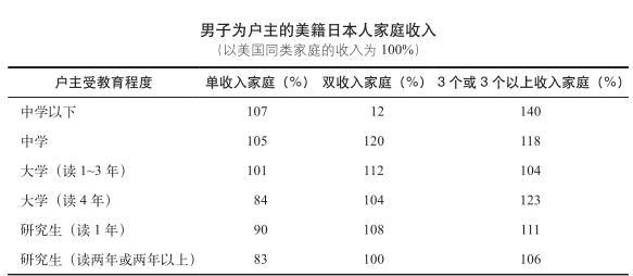 今天的美籍日本人