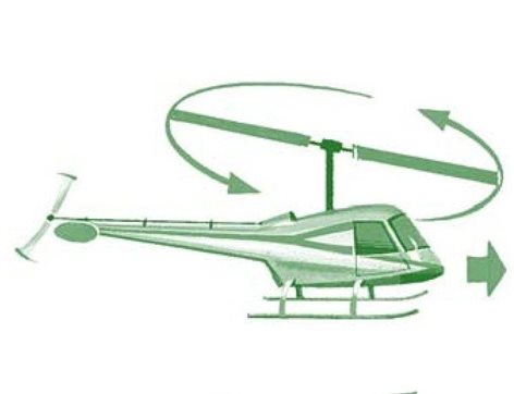 前进中的直升飞机——螺旋桨向前倾斜