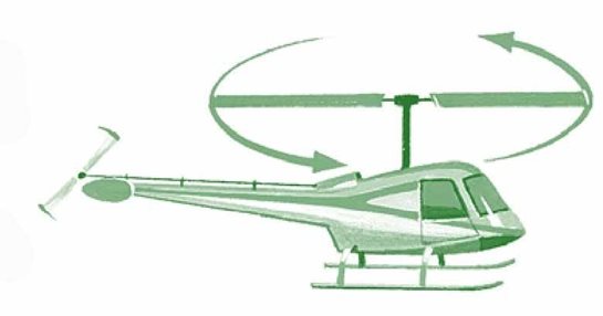 盘旋中的直升飞机——螺旋桨保持同样的角度