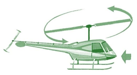 后退中的直升飞机——螺旋桨向后倾斜