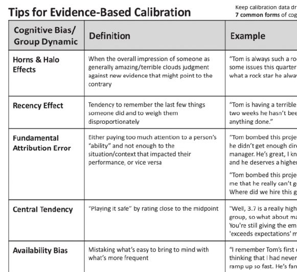 供校准会议开始前参考的部分资料