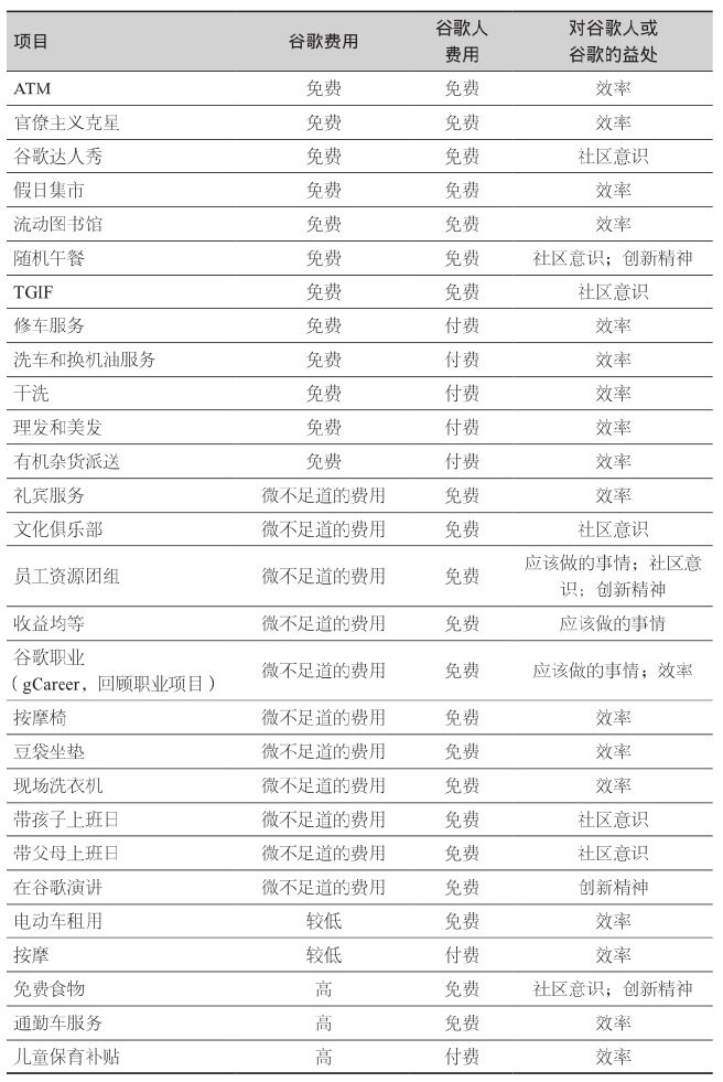 部分谷歌特别服务