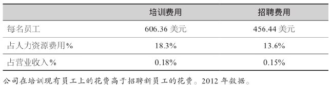 第三章 只聘用比你更优秀的人
