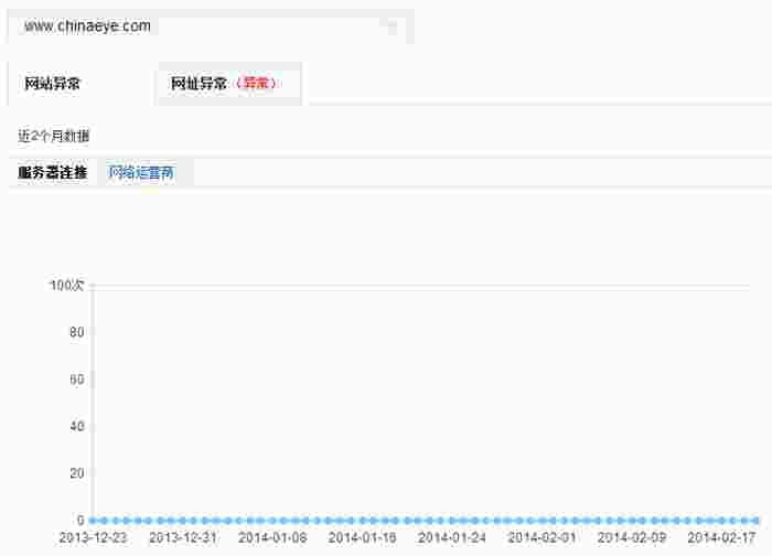 网站异常-服务器连接故障数据图 网站异常-服务器连接故障数据图