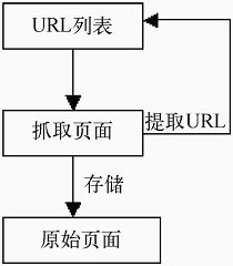 搜索引擎抓取页面简单流程 搜索引擎抓取页面简单流程