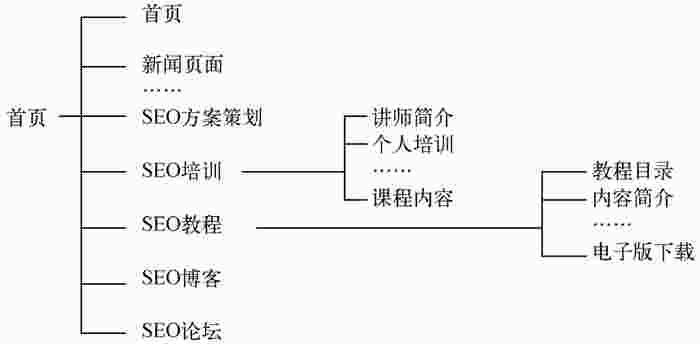 网站物理结构图