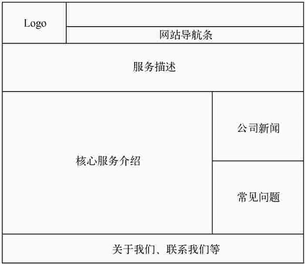 深圳市点击成金科技有限公司首页内容分布图 深圳市点击成金科技有限公司首页内容分布图