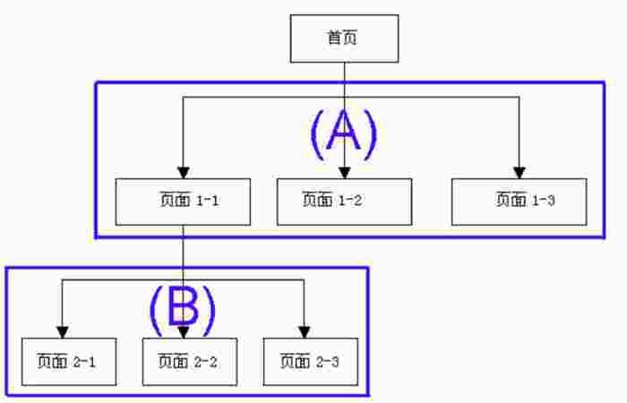 广度优先抓取流程 广度优先抓取流程
