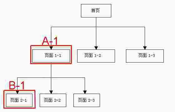 深度优先抓取流程 深度优先抓取流程