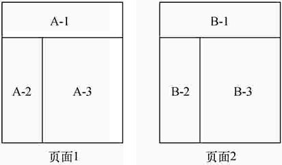 页面对比 页面对比