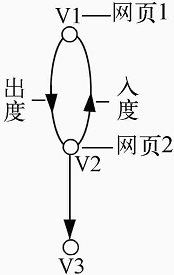 页面关系图 页面关系图