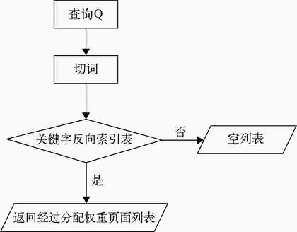 查询处理流程 查询处理流程