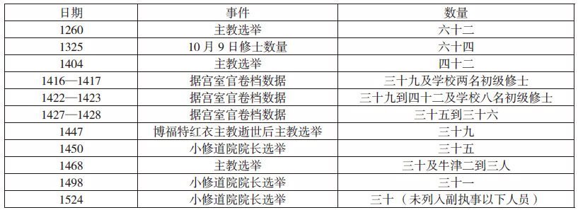 第9章 英格兰一片荒凉