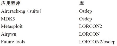 1.3 硬件与驱动程序