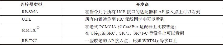 1.3 硬件与驱动程序