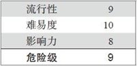 3.3 击败的WEP认证