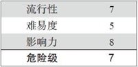 3.3 击败的WEP认证