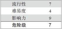 第4章 攻击WPA保护下的802.11网络