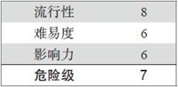 第4章 攻击WPA保护下的802.11网络