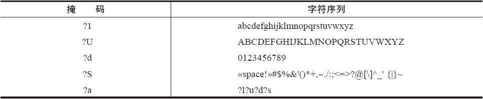 第4章 攻击WPA保护下的802.11网络