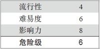 第4章 攻击WPA保护下的802.11网络