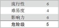 第4章 攻击WPA保护下的802.11网络