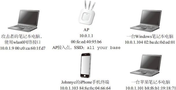 5.1 browser_autopwn：穷人的漏洞使用服务器