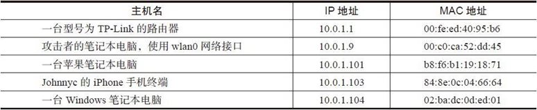 5.1 browser_autopwn：穷人的漏洞使用服务器