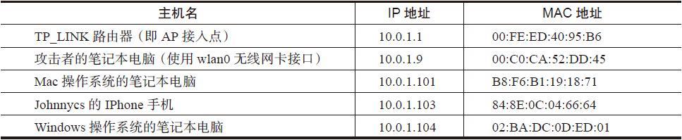 5.4 ARP欺骗