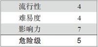 5.4 ARP欺骗