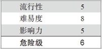 5.4 ARP欺骗
