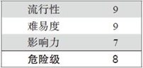 5.4 ARP欺骗